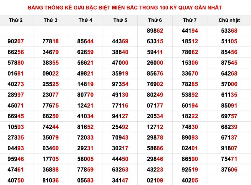 Cách Đánh Lô 3 Càng Thực Chiến Cho Dân Chơi Số Đề 3 Cau lap tu giai dac biet