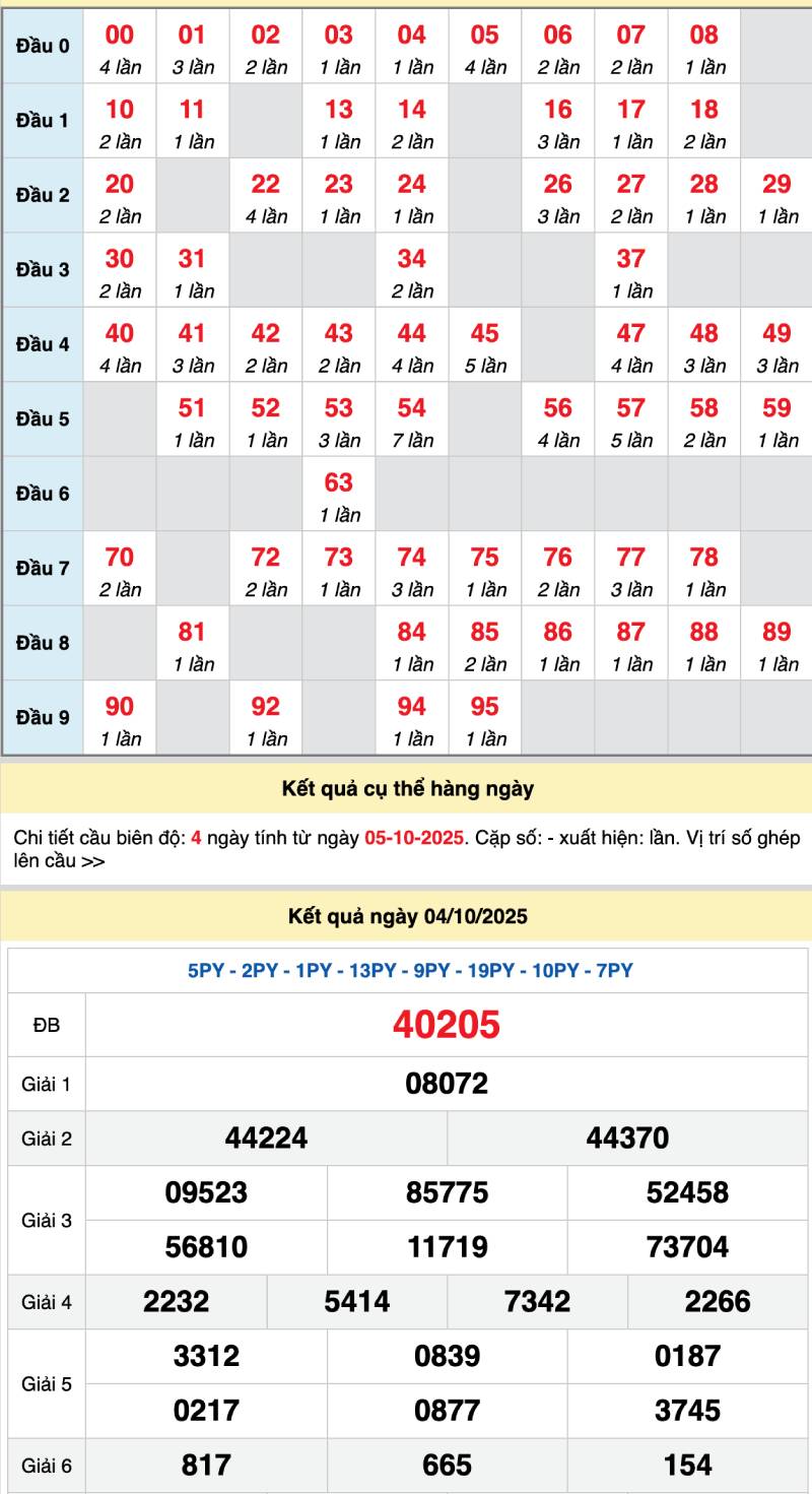 Bắt Lô Bạch Thủ Chuẩn - Bí Quyết Và Những Điều Cần Biết 4 Kinh nghiệm đánh bạch thủ không bao giờ trật
