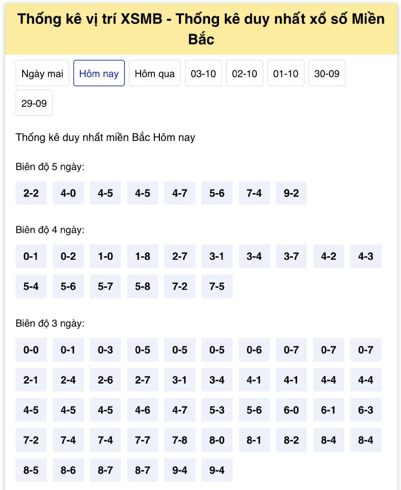 Soi Cầu Đề Miền Bắc – Kinh Nghiệm Thực Chiến Cho Người Chơi 5 Kinh nghiệm soi cầu miền Bắc từ dân chơi lâu năm
