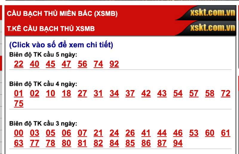 Bắt Lô Bạch Thủ Chuẩn - Bí Quyết Và Những Điều Cần Biết 2 Lô bạch thủ là gì?