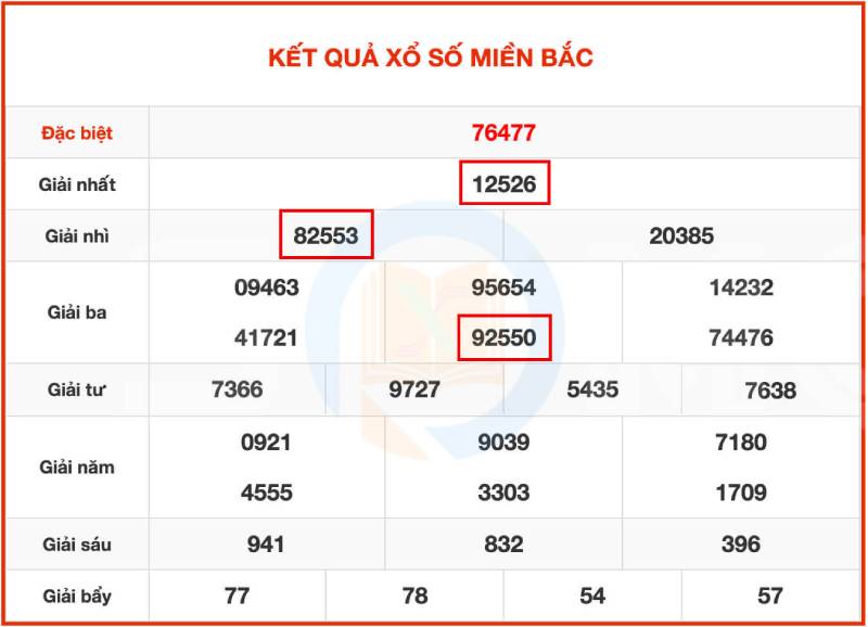 Soi Cầu Đề Miền Bắc – Kinh Nghiệm Thực Chiến Cho Người Chơi 4 Soi cầu theo hình quả trám và lô rơi